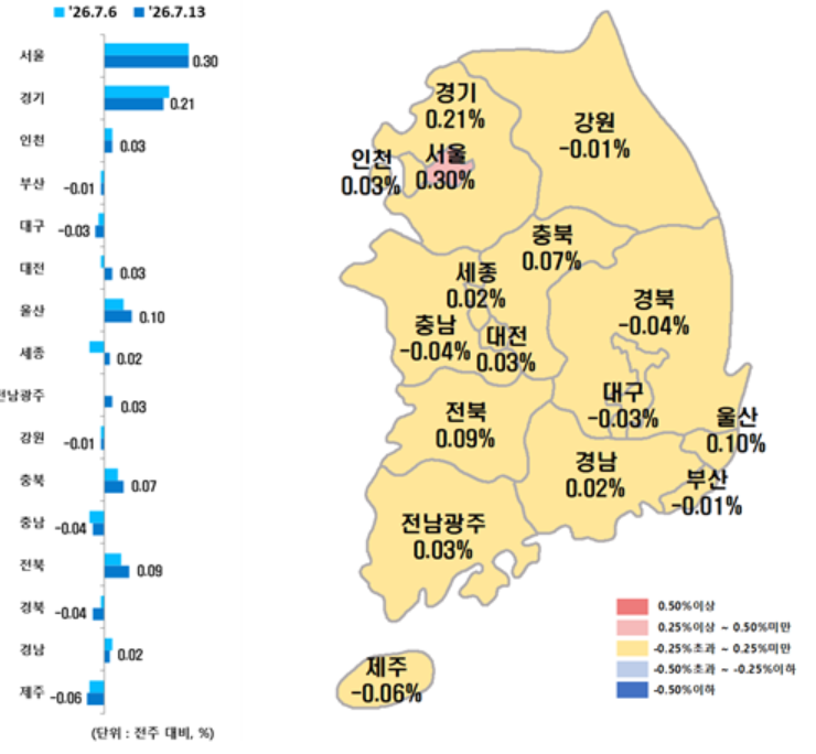 ▲시도별 아파트 매매가격지수. (사진제공=한국부동산원)