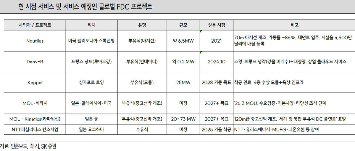 (출처=SK증권)