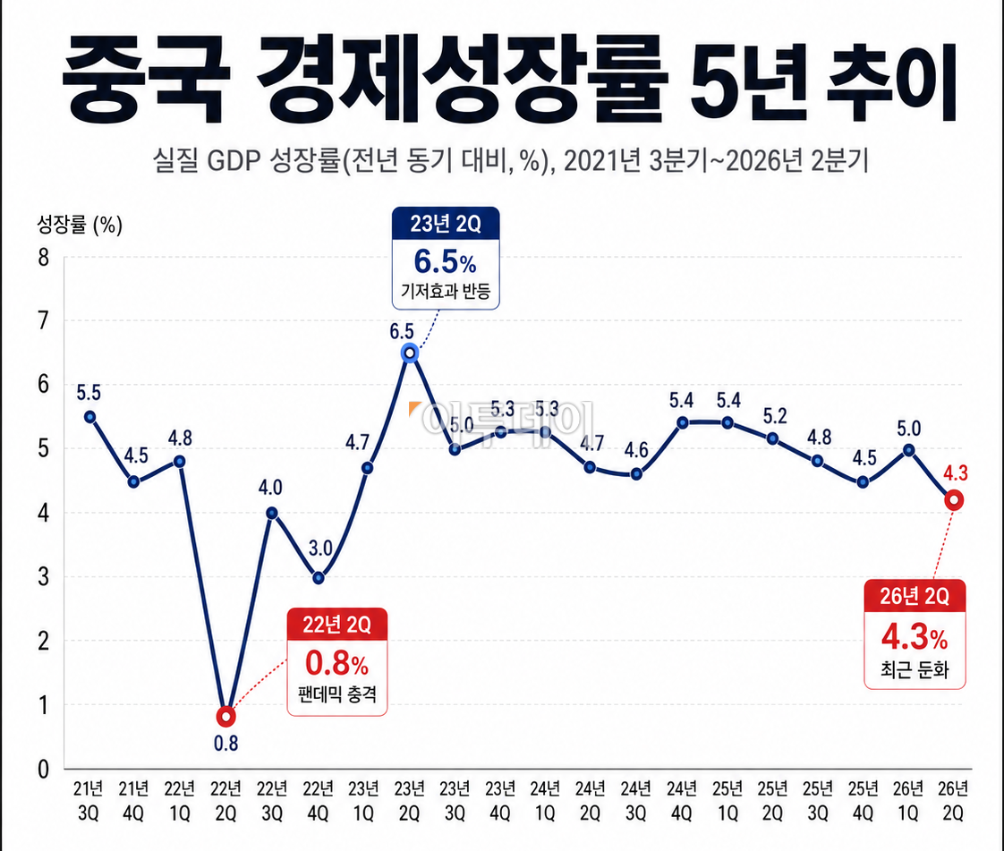 ▲자료=中해관총국 / 그래픽=AI 기반 편집 이미지(Chat GPT)
