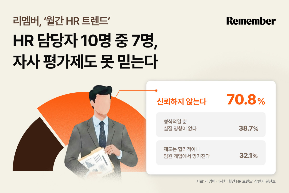 (사진제공=리멤버)