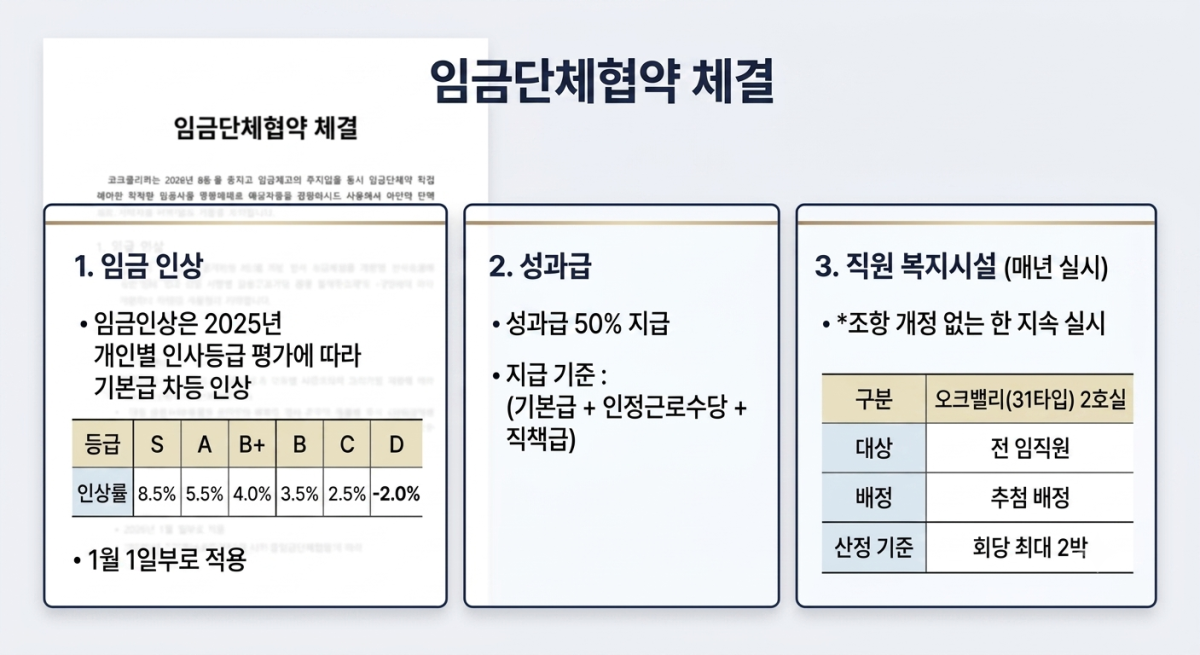 ▲IPARK현대산업개발 2026년 임금단체협약 체결 내용 (생성=GEMINI)