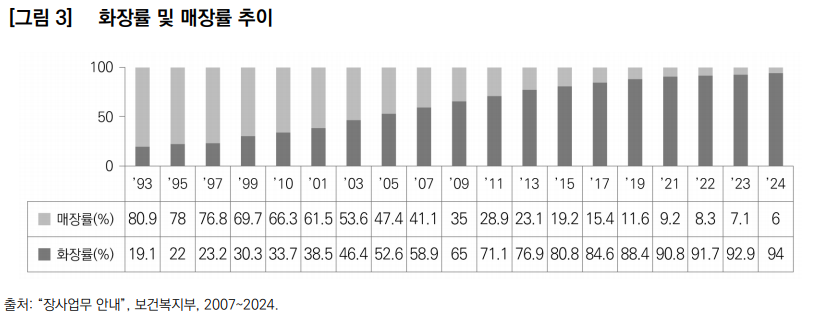 (한국보건사회연구원)