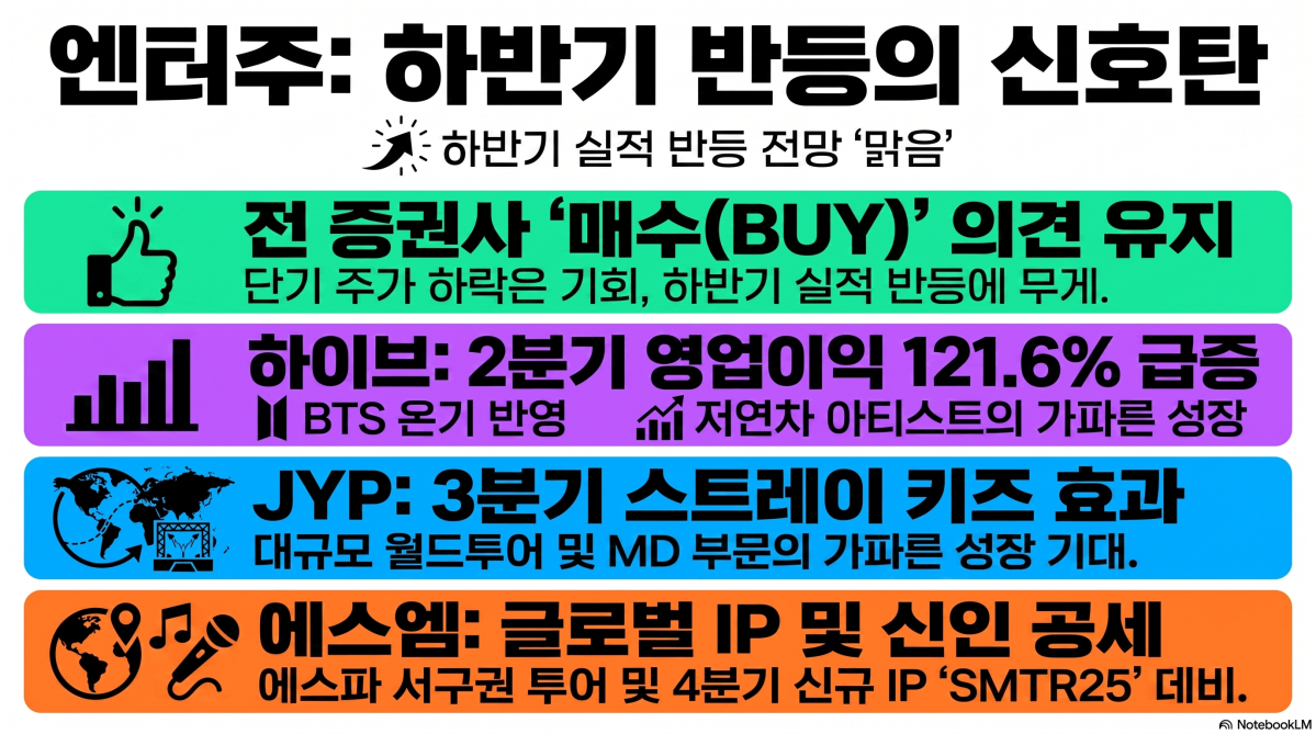 ▲(사진=AI 생성) (이미지=구글 노트북 LM)