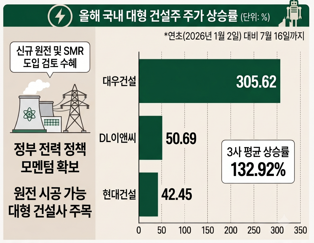 ▲AI 기반 편집 이미지. (출처=제미나이)