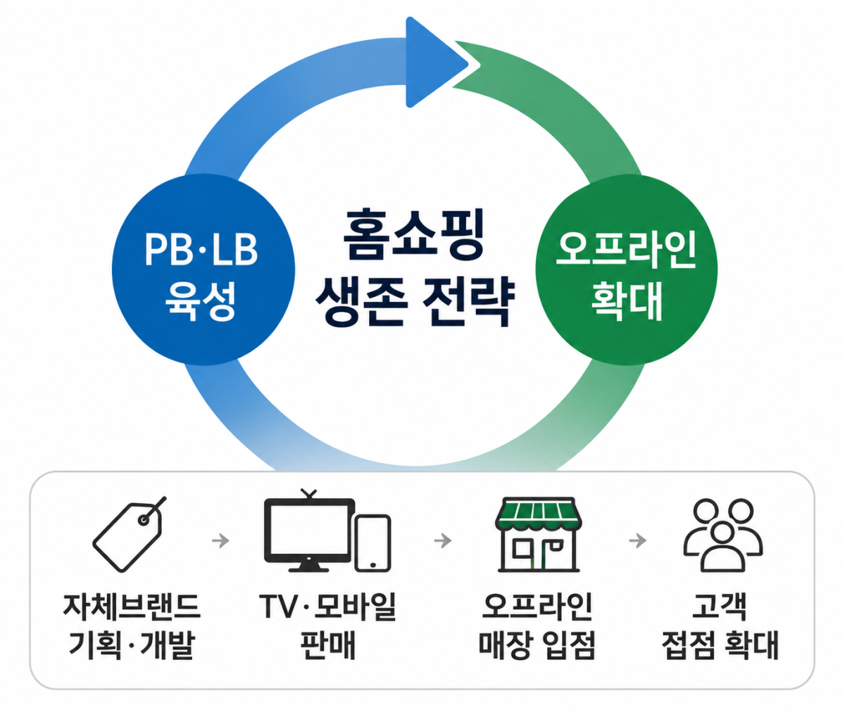 ▲TV홈쇼핑 생존 전략 (사진=AI 생성)