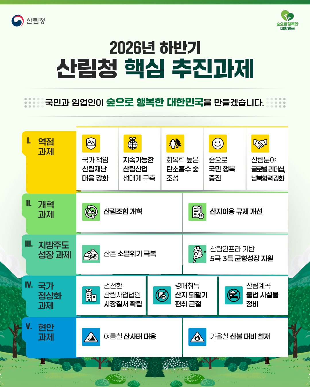 ▲2026년 하반기 산림청 핵심 추진과제 인포그래픽 (자료제공=산림청)