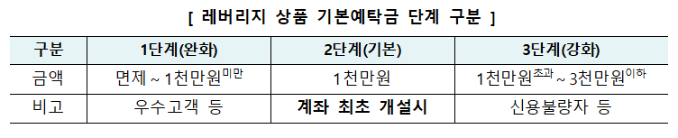 ▲관계기관 합동 단일종목 상품 보완방안 (출처=금융위원회)
