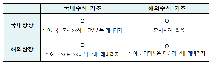 ▲관계기관 합동 단일종목 상품 보완방안 (출처=금융위원회)