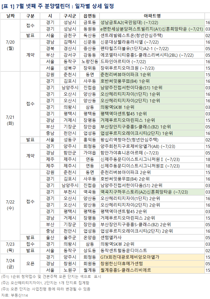 (사진제공=부동산114)