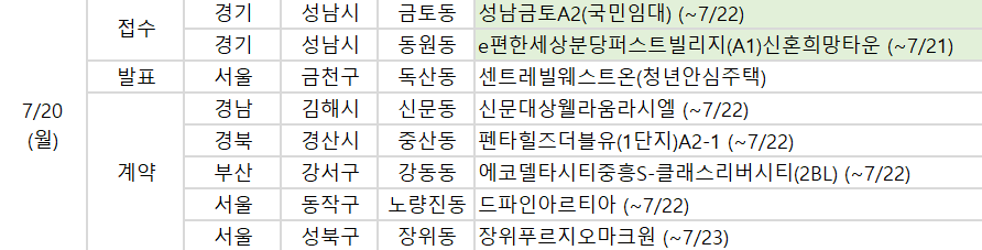▲20일 예정된 청약 관련 일정. (사진제공=부동산114)