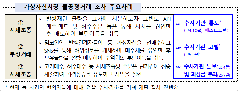 (출처=금융위원회)
