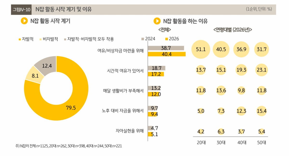 (KB금융지주 경영연구소)