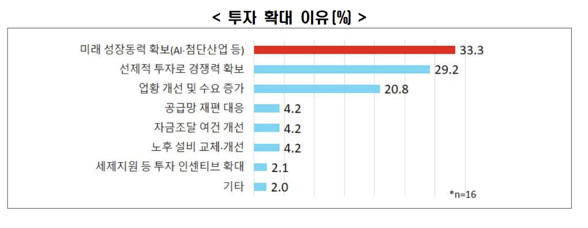 (출처=한국경제인협회)