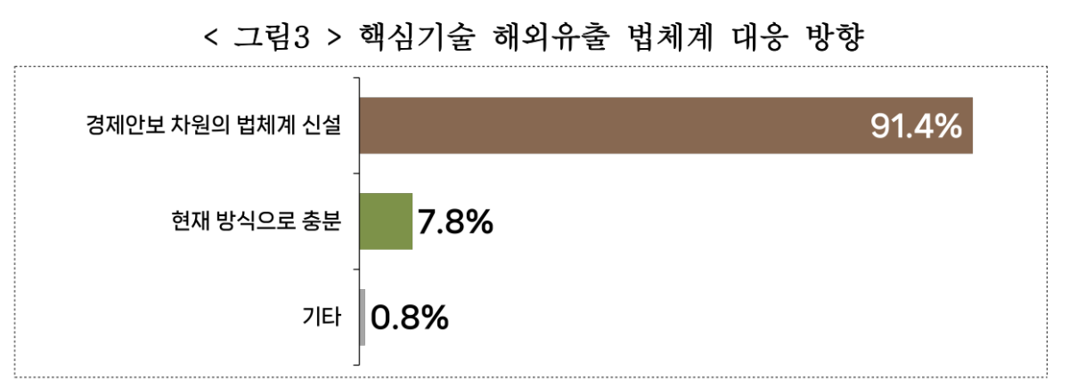 (출처=한국경영자총협회)
