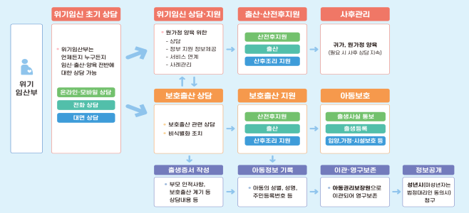 (자료=보건복지부)