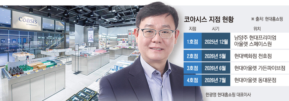 ▲한광영 현대홈쇼핑 대표이사와 자체 뷰티 편집숍 '코아시스' 지점 현황 (이투데이 그래픽팀=손미경 기자)