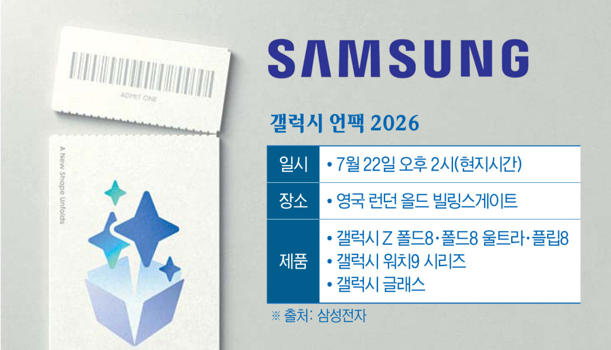 ▲삼성전자 ‘갤럭시 언팩 2026’ 초대장 이미지. (그래픽=김재영 기자 maccam@·사진제공 삼성전자)