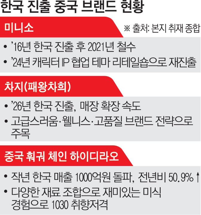 ▲한국 진출 중국 브랜드 현황 (이투데이 그래픽팀=김소영 기자)