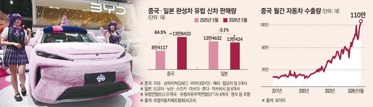 ▲중국 베이징에서 4월 25일 열린 ‘오토 차이나 2026’에서 중국 전기자동차업체 비야디(BYD)가 공개한 최신 전기차 ‘마이 리틀 포니(My Little Pony)’ 에디션 옆에 모델들이 서 있다. (베이징/AP뉴시스)