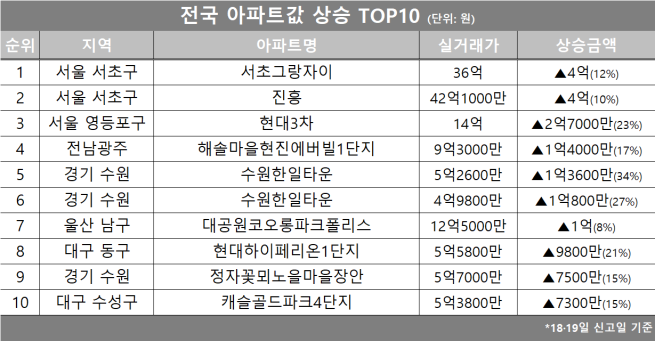 (자료제공=호갱노노)