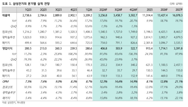 (출처=하나증권)