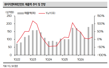 (출처=SK증권)
