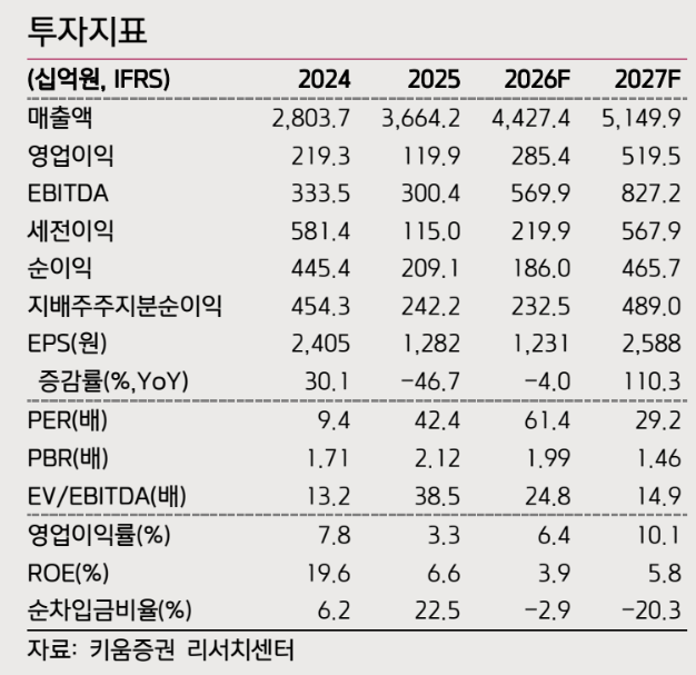 (키움증권)