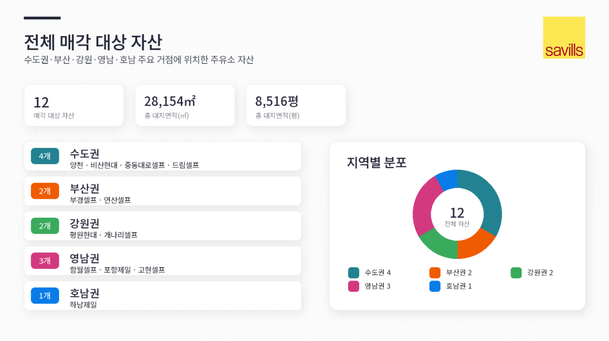 (세빌스코리아)