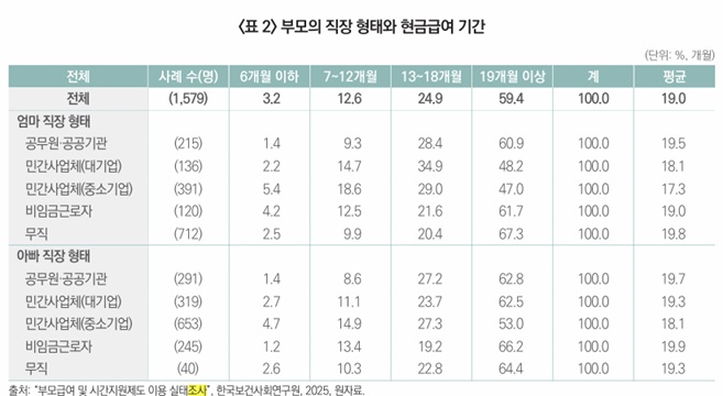 (자료=한국보건사회연구원)