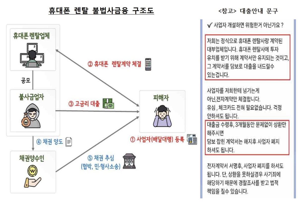 ▲(자료=금융감독원)
