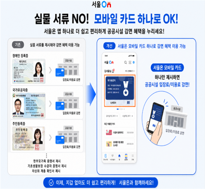 ▲서울시 '서울온' 자격확인 절차 개요. (자료제공=서울시)