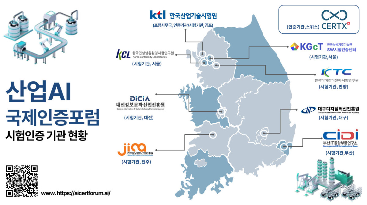 ▲산업AI국제인증 시험인증 기관 현황. (사진제공=KTL)