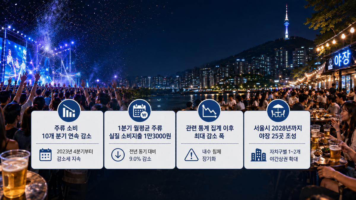 ▲우리나라 주류 시장 소비 관련 인포그래픽 (사진=AI 생성)