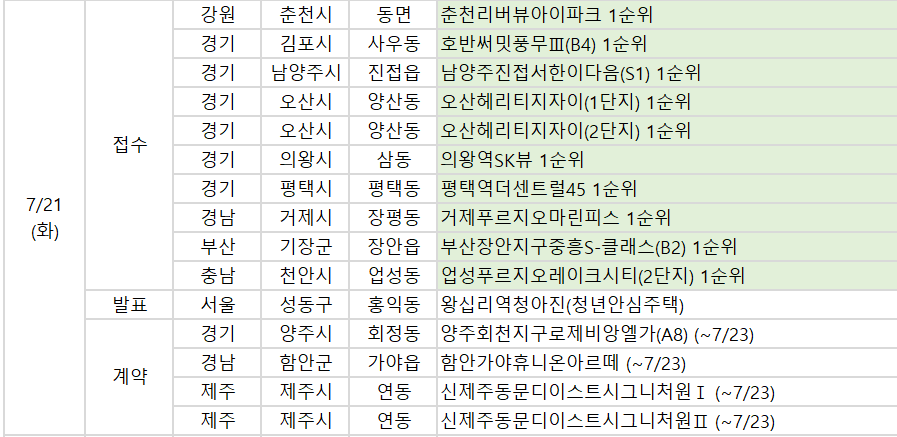 ▲21일 예정된 청약 관련 일정. (사진제공=부동산114)