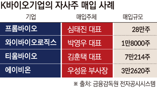 (그래픽=손미경 기자 sssmk@)