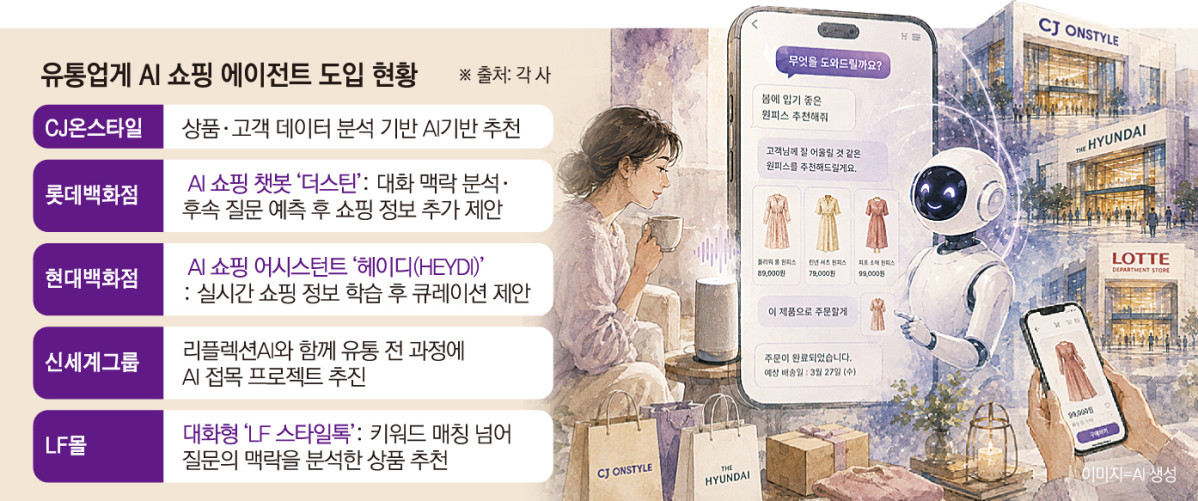 ▲유통업계 AI 에이전트 도입 현황 (이투데이 그래픽팀=손미경 기자)
