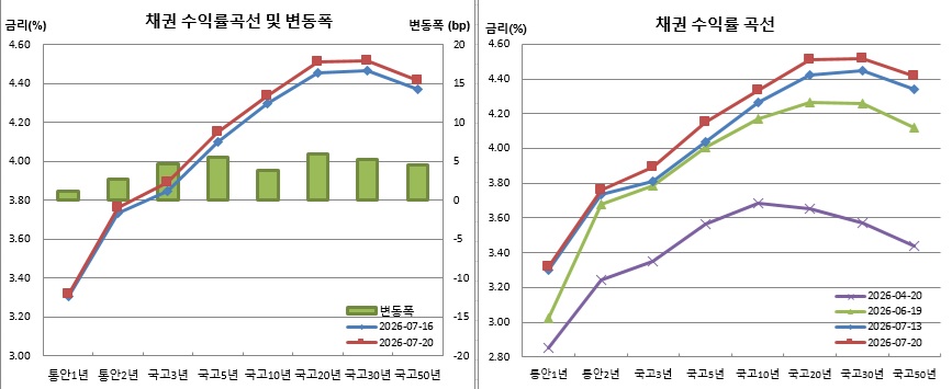 (금융투자협회)
