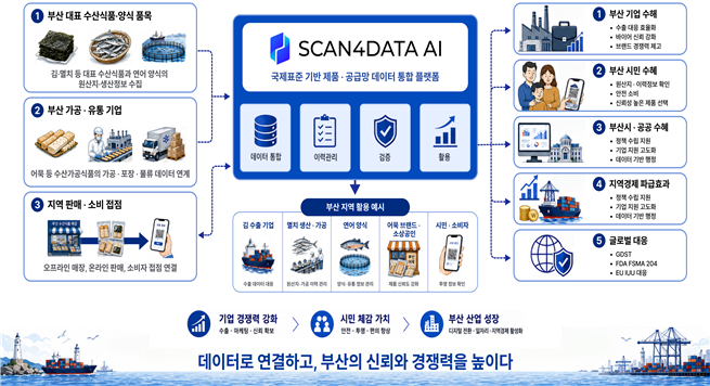 ▲GDST 인증 솔루션 활용 예시 (사진제공=부산시)