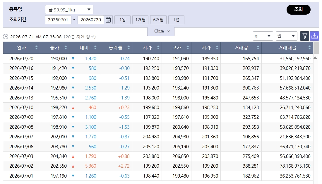 (출처=한국거래소)