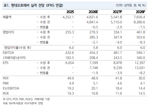 (출처=NH투자증권)