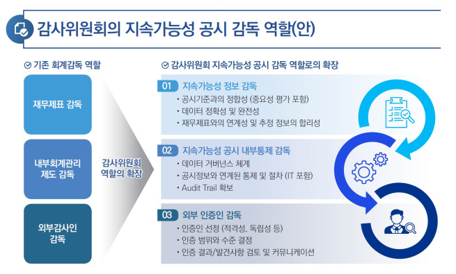 (제공=삼정KPMG)