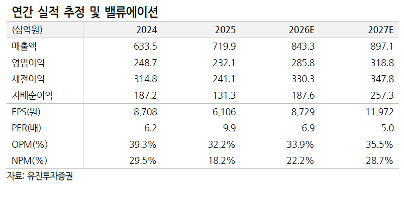 유진투자證 