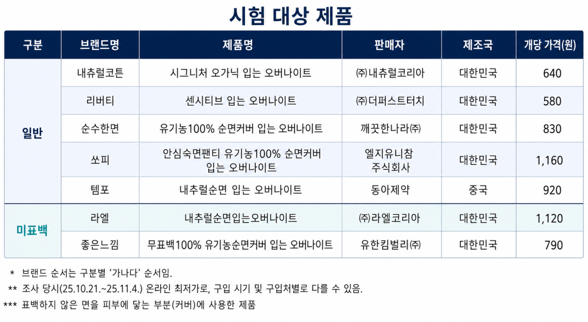 (자료=한국소비자원)