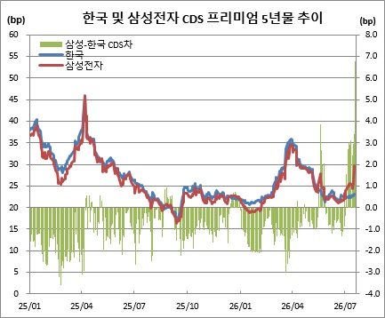 (체크)