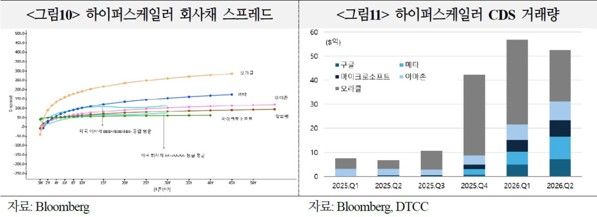 (국제금융센터)
