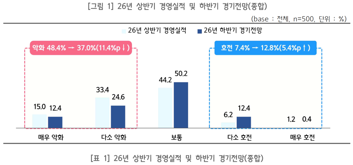 (사진출처=중소기업중앙회)