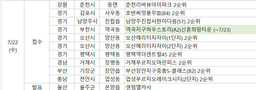 ▲22일 예정된 청약 관련 일정. (사진제공=부동산114)