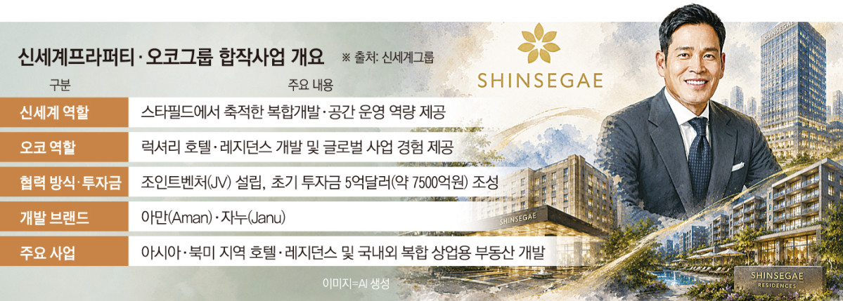 ▲신세계 정용진 회장 진두지휘, 신세계프라퍼티·오코그룹 합작사업 (이투데이 그래픽팀=손미경 기자)