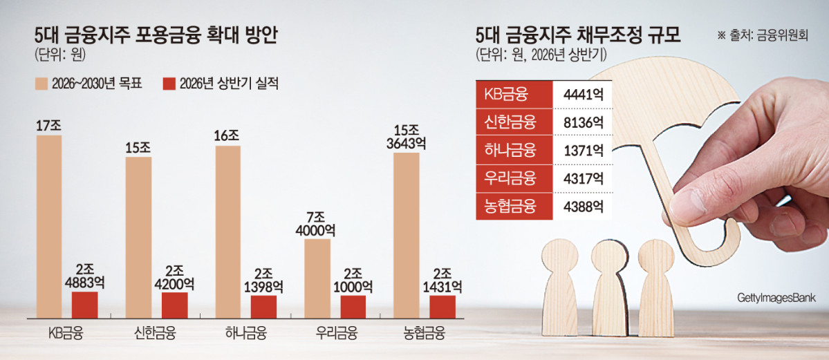 (그래픽=손미경 기자)