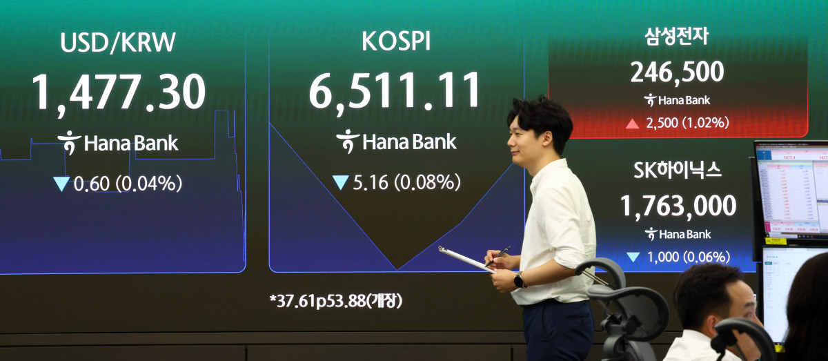 ▲코스피가 전 거래일 대비 37.61포인트(0.58%) 오른 6553.88에 개장한 21일 서울 중구 하나은행 딜링룸 전광판에 코스피 등이 표시돼 있다. (뉴시스)